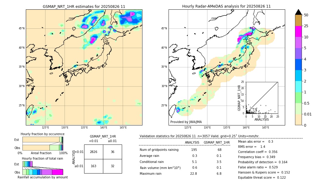 GSMaP NRT validation image. 2025/08/26 11