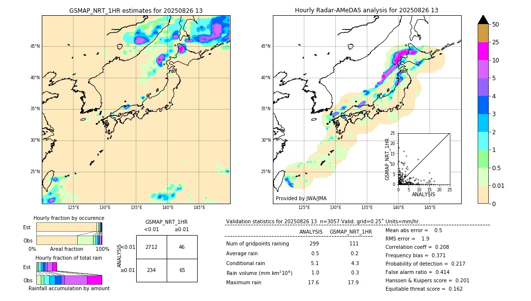 GSMaP NRT validation image. 2025/08/26 13