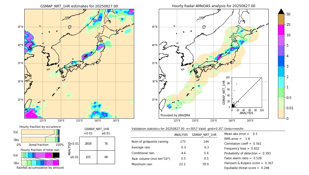 GSMaP NRT validation image. 2025/08/27 00