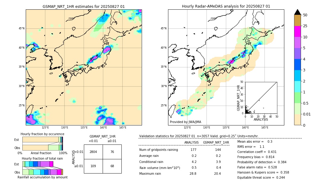 GSMaP NRT validation image. 2025/08/27 01