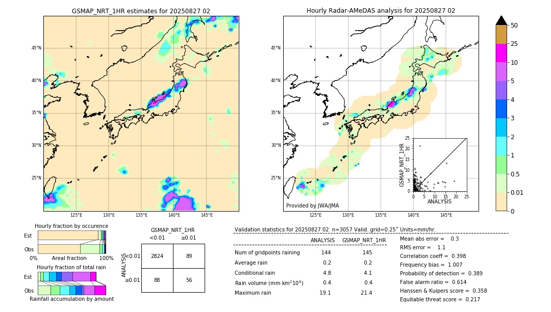 GSMaP NRT validation image. 2025/08/27 02