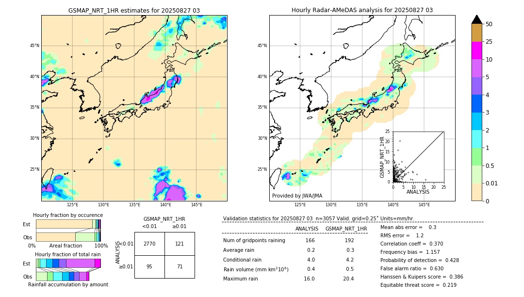GSMaP NRT validation image. 2025/08/27 03