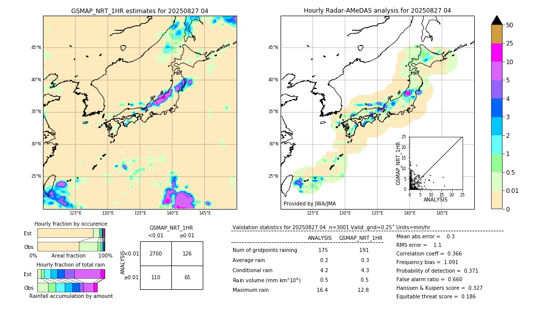 GSMaP NRT validation image. 2025/08/27 04