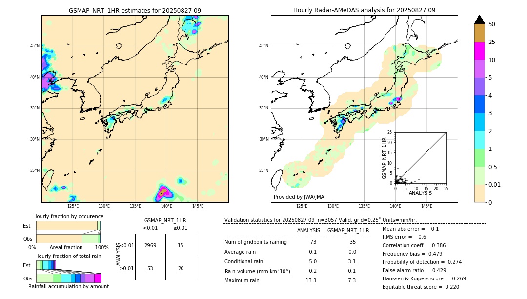 GSMaP NRT validation image. 2025/08/27 09