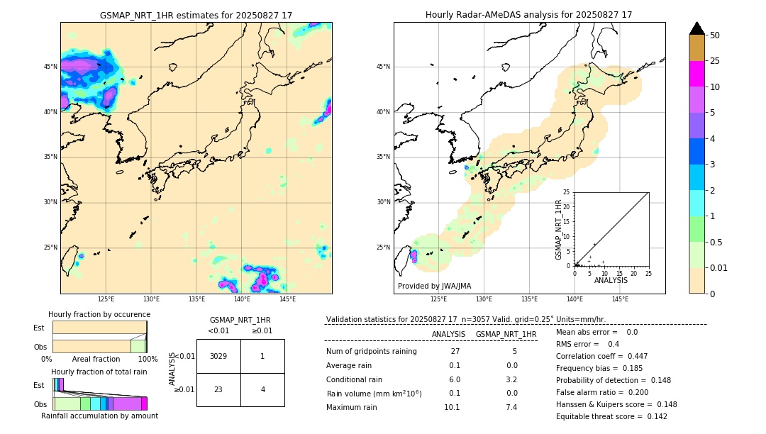 GSMaP NRT validation image. 2025/08/27 17