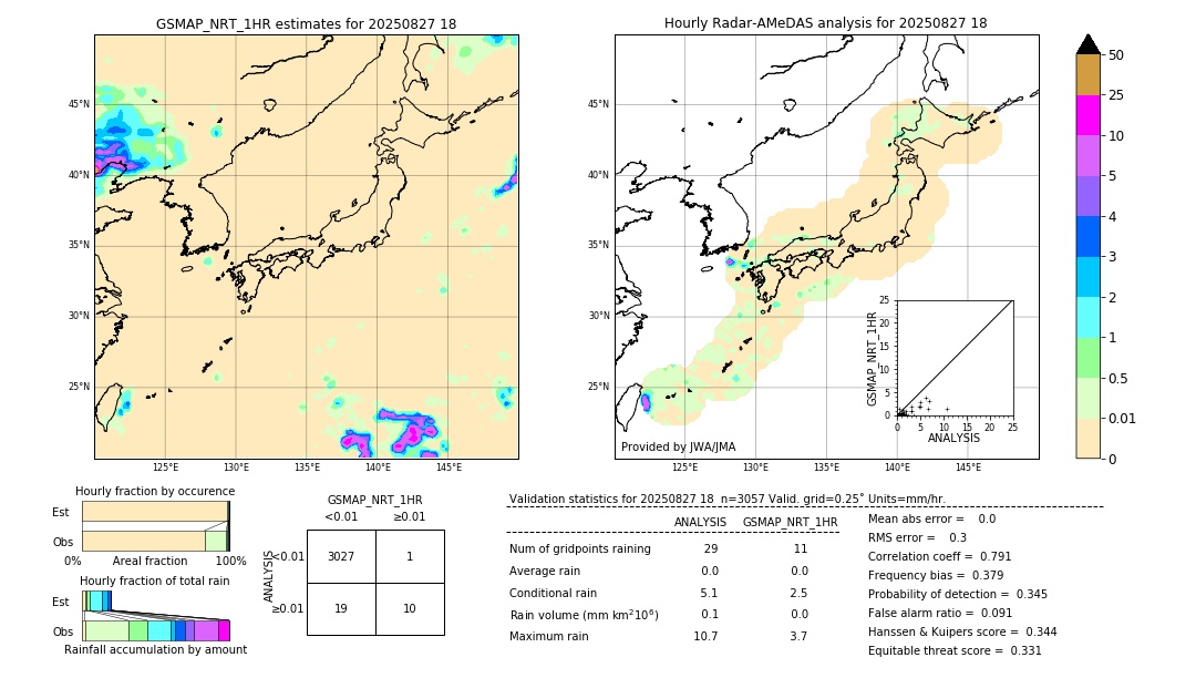 GSMaP NRT validation image. 2025/08/27 18