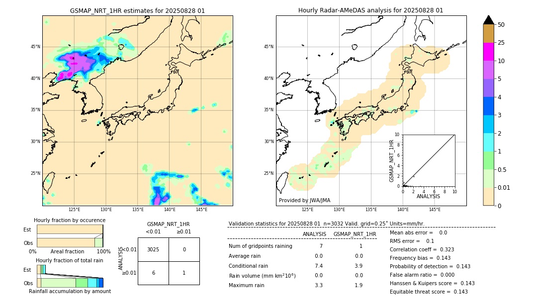GSMaP NRT validation image. 2025/08/28 01