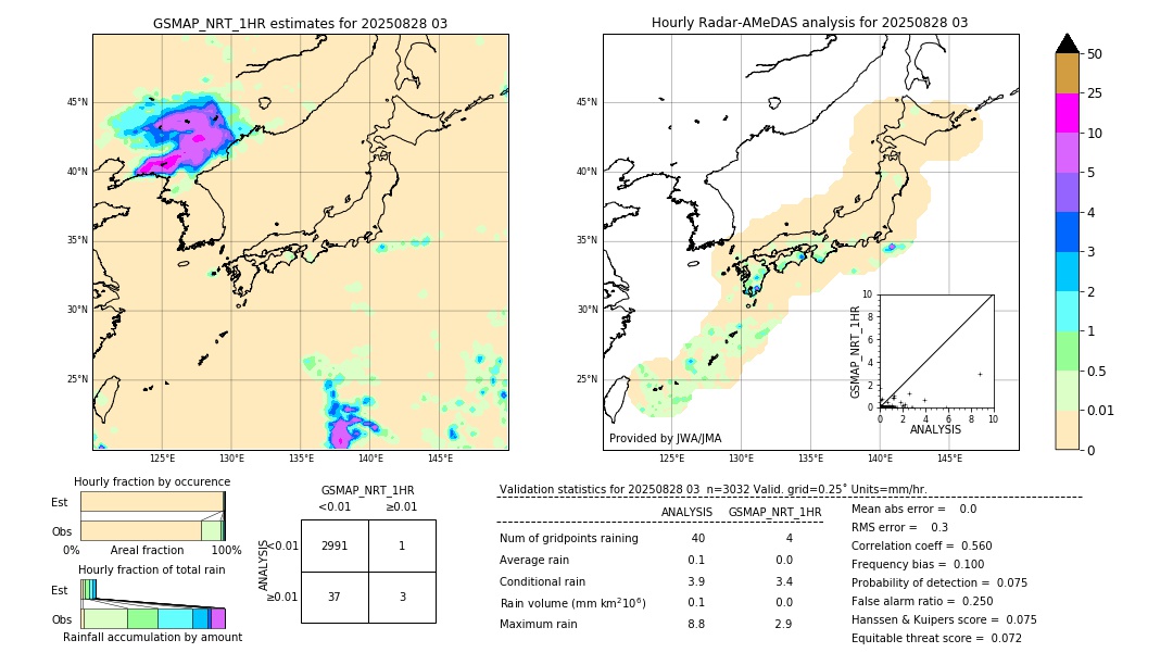 GSMaP NRT validation image. 2025/08/28 03