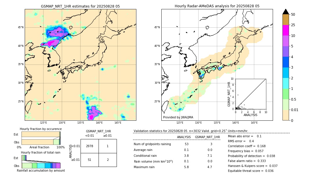 GSMaP NRT validation image. 2025/08/28 05