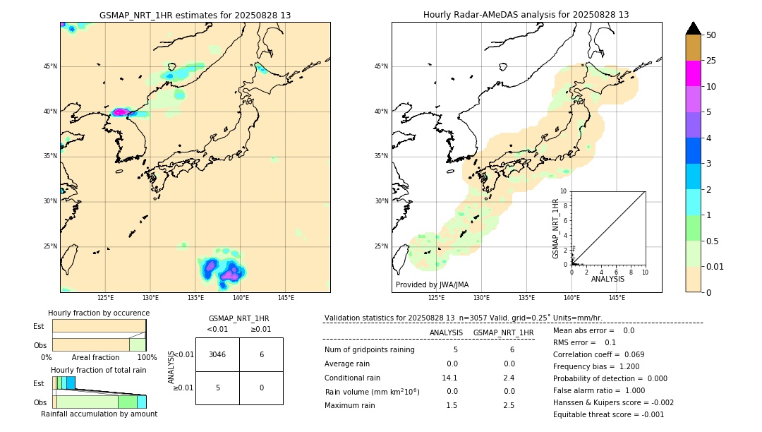 GSMaP NRT validation image. 2025/08/28 13