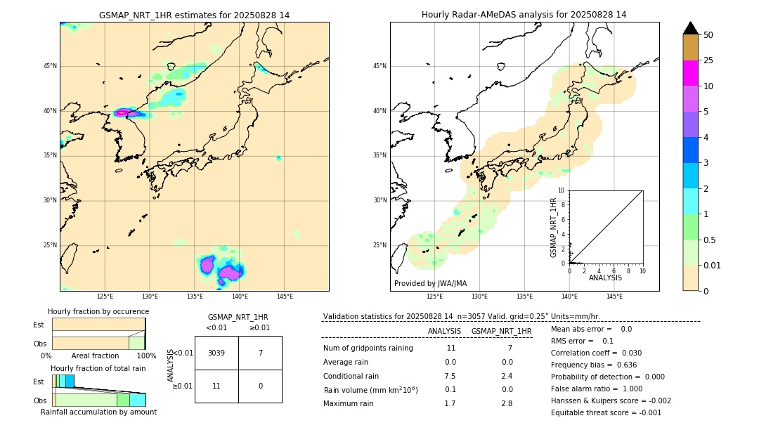 GSMaP NRT validation image. 2025/08/28 14