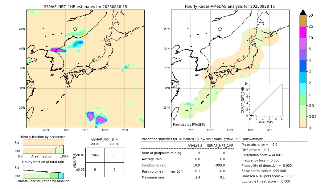 GSMaP NRT validation image. 2025/08/28 15