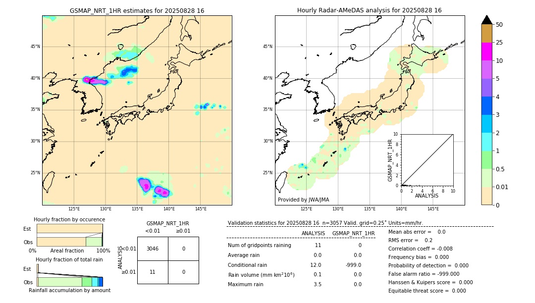 GSMaP NRT validation image. 2025/08/28 16