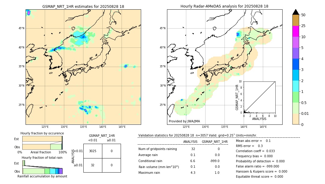 GSMaP NRT validation image. 2025/08/28 18