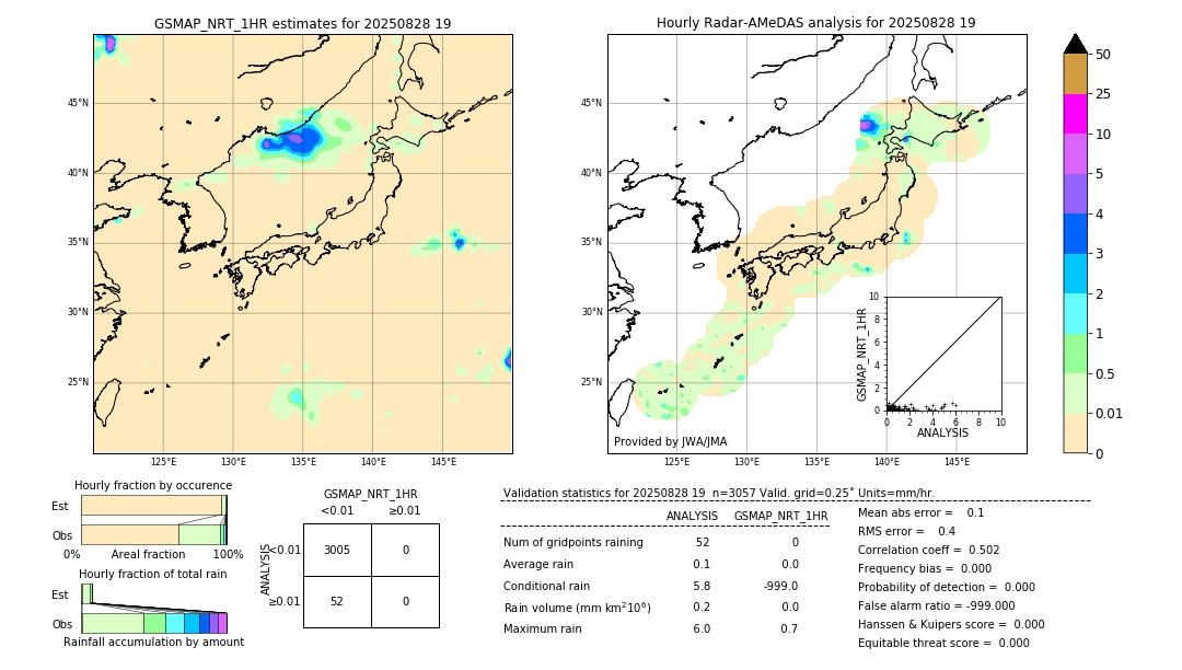 GSMaP NRT validation image. 2025/08/28 19