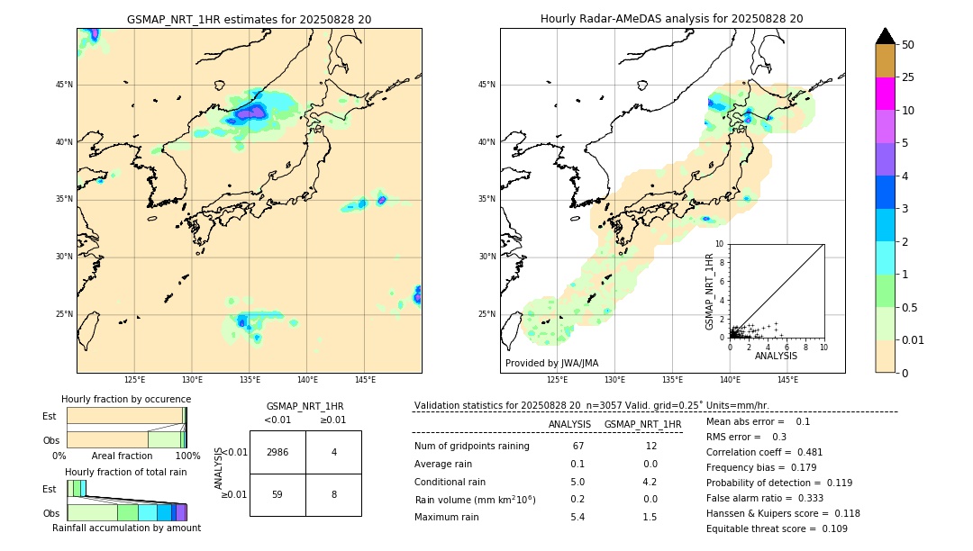 GSMaP NRT validation image. 2025/08/28 20