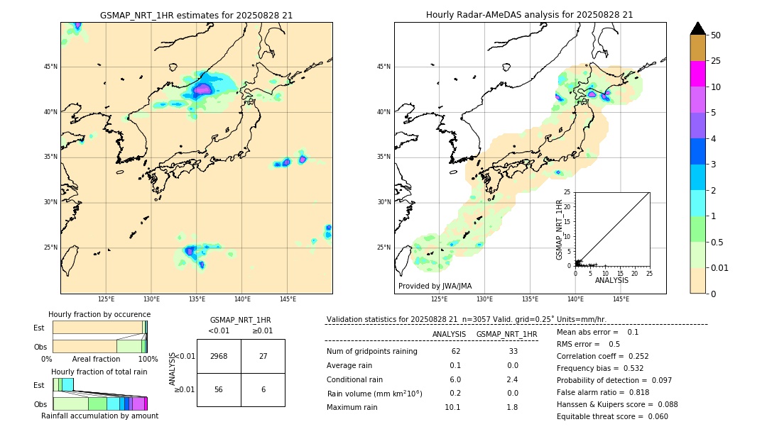 GSMaP NRT validation image. 2025/08/28 21