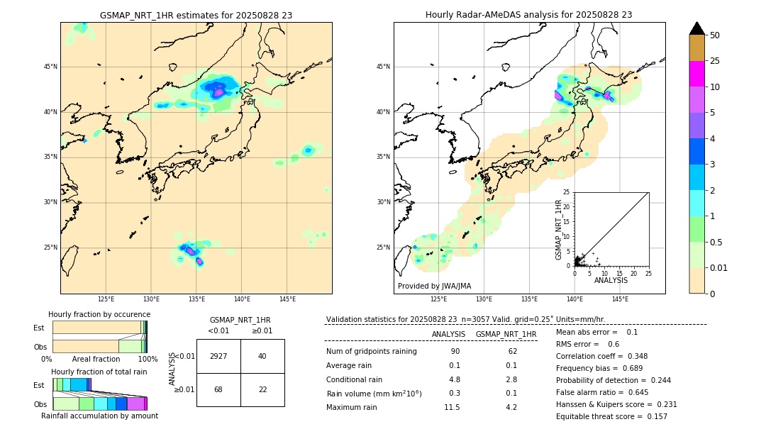 GSMaP NRT validation image. 2025/08/28 23