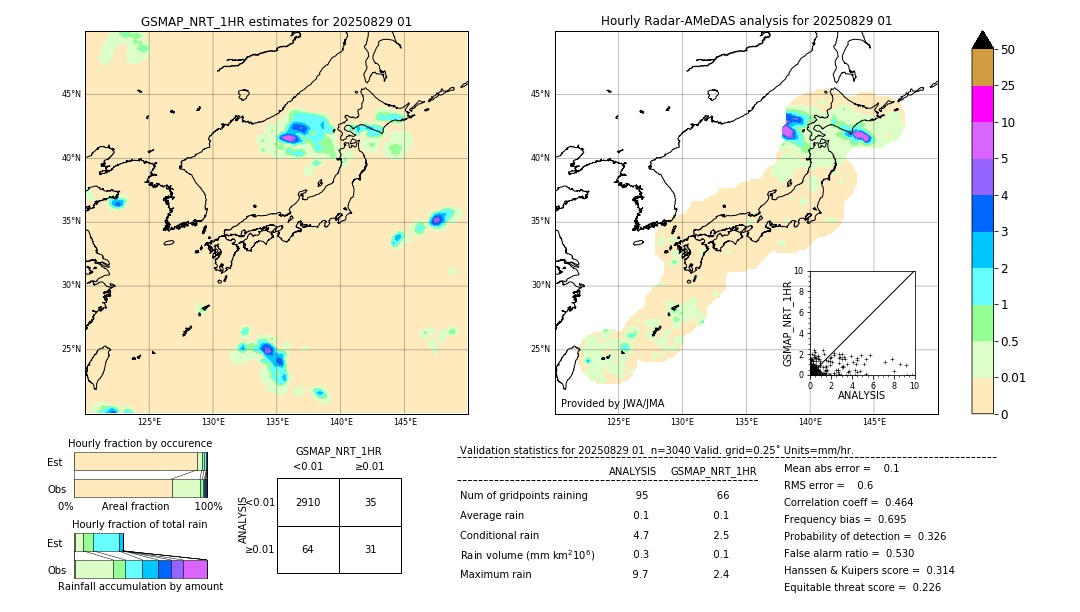 GSMaP NRT validation image. 2025/08/29 01
