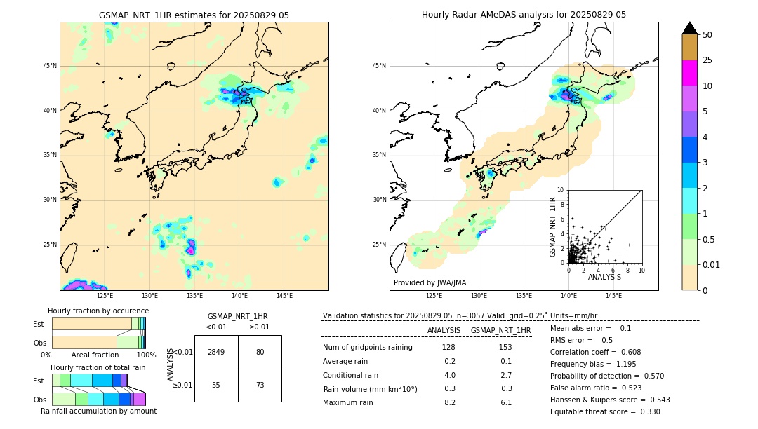 GSMaP NRT validation image. 2025/08/29 05
