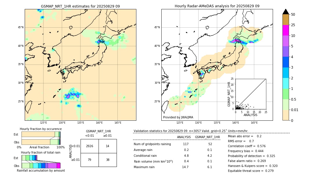 GSMaP NRT validation image. 2025/08/29 09