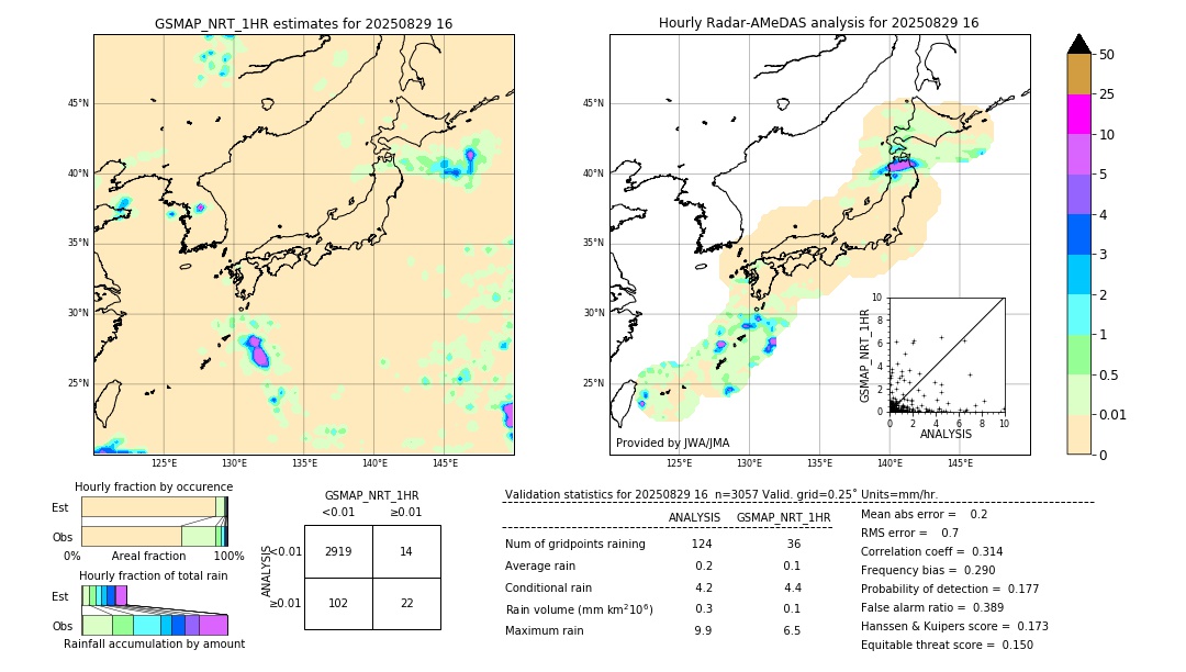 GSMaP NRT validation image. 2025/08/29 16