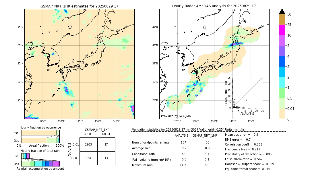 GSMaP NRT validation image. 2025/08/29 17