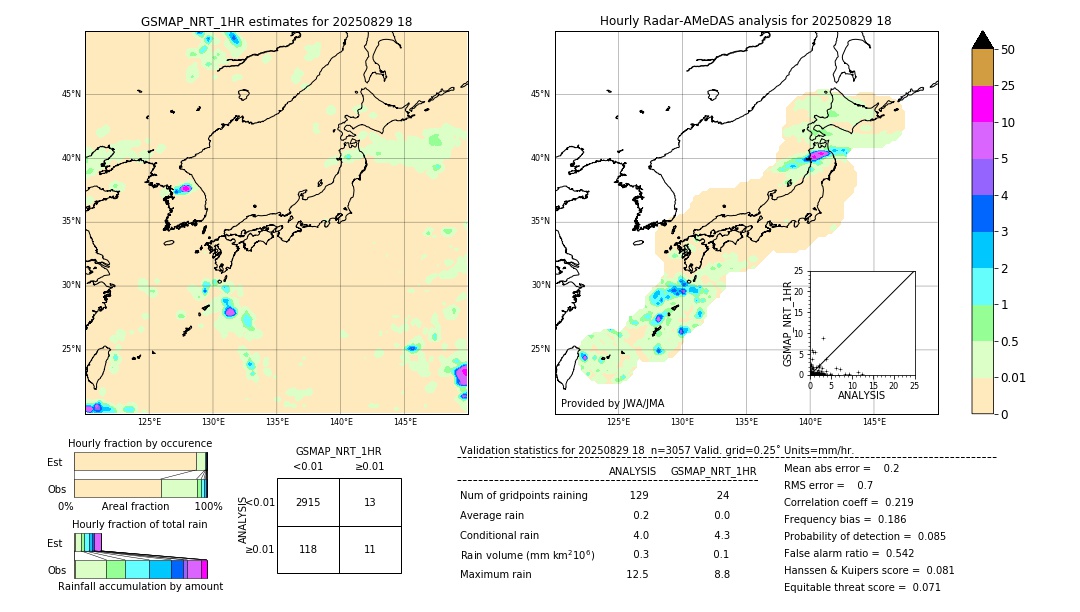 GSMaP NRT validation image. 2025/08/29 18