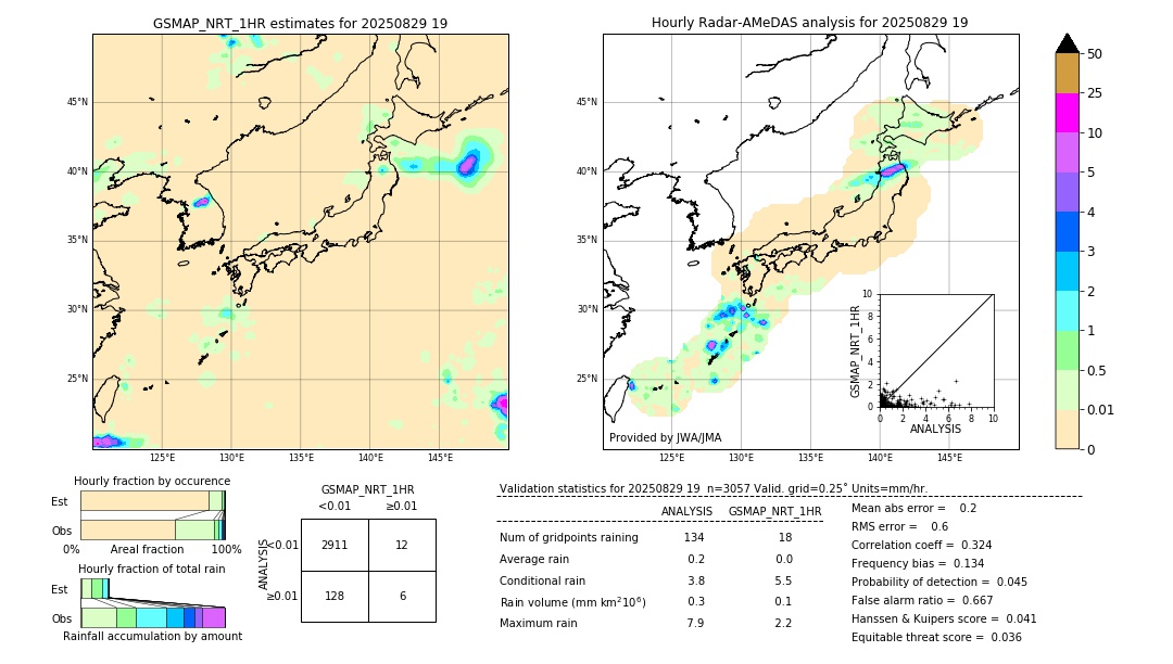 GSMaP NRT validation image. 2025/08/29 19