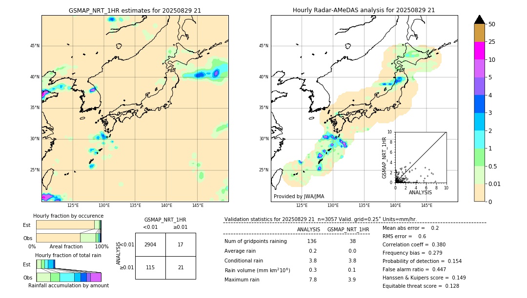 GSMaP NRT validation image. 2025/08/29 21