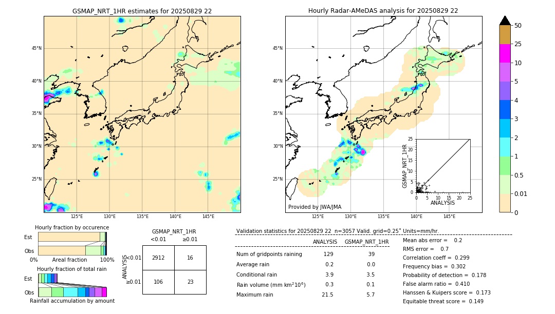 GSMaP NRT validation image. 2025/08/29 22