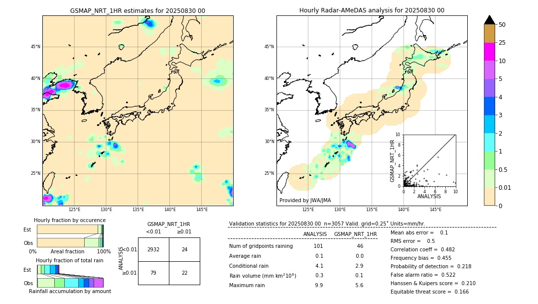 GSMaP NRT validation image. 2025/08/30 00