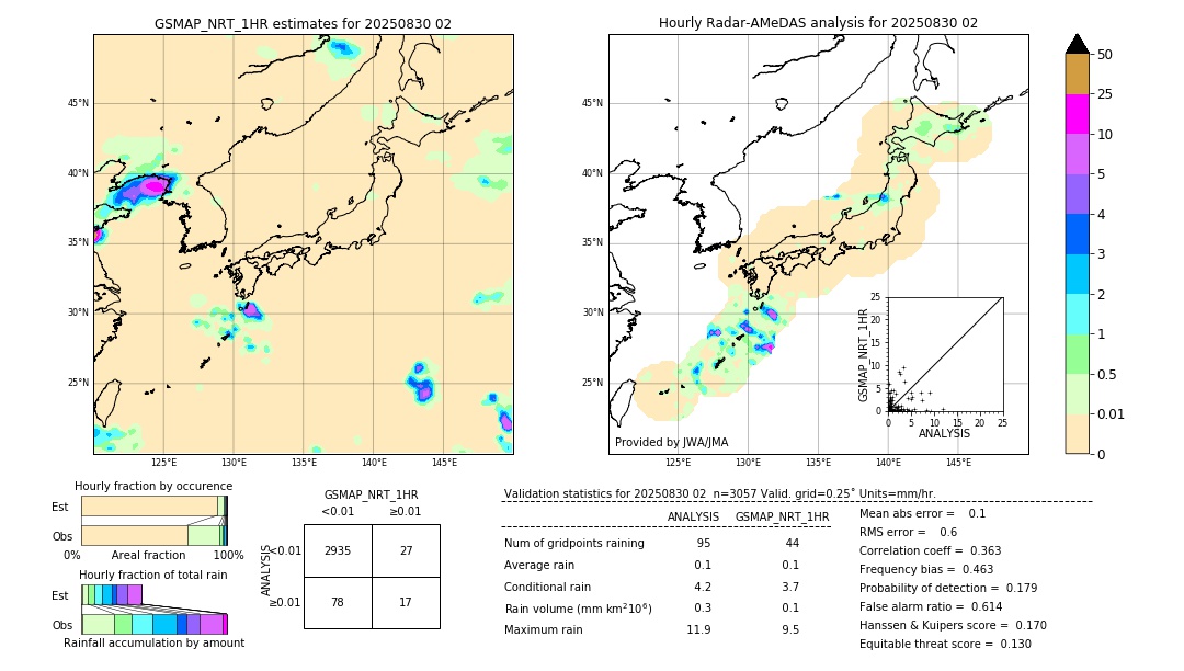 GSMaP NRT validation image. 2025/08/30 02