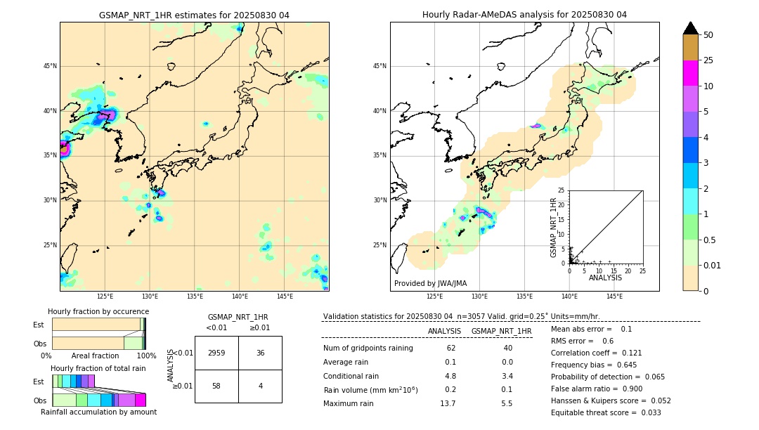 GSMaP NRT validation image. 2025/08/30 04