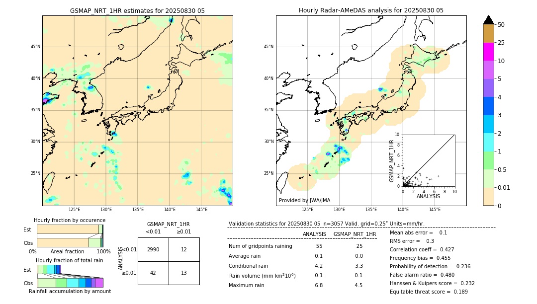 GSMaP NRT validation image. 2025/08/30 05