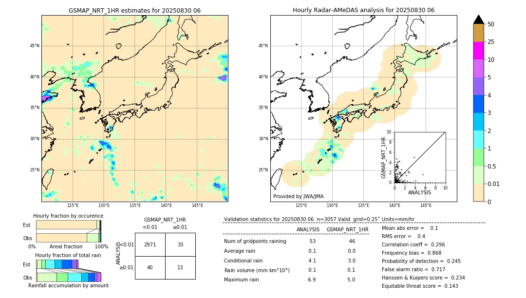 GSMaP NRT validation image. 2025/08/30 06