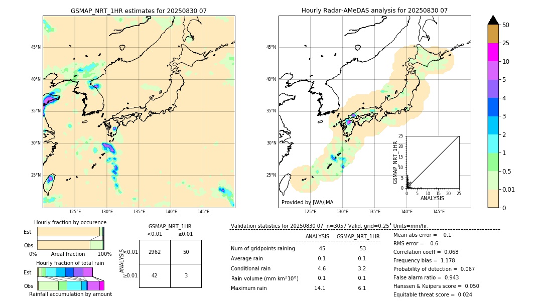 GSMaP NRT validation image. 2025/08/30 07