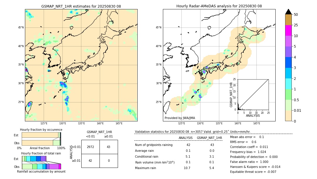 GSMaP NRT validation image. 2025/08/30 08