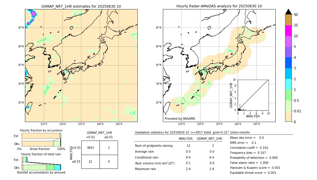 GSMaP NRT validation image. 2025/08/30 10