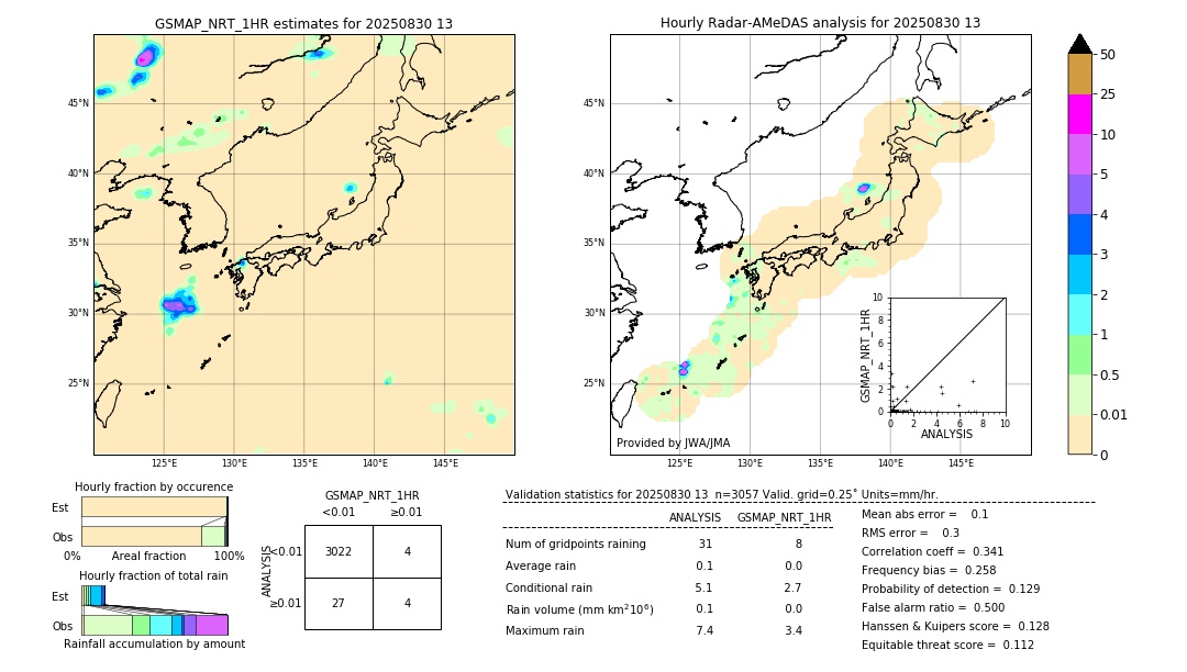 GSMaP NRT validation image. 2025/08/30 13