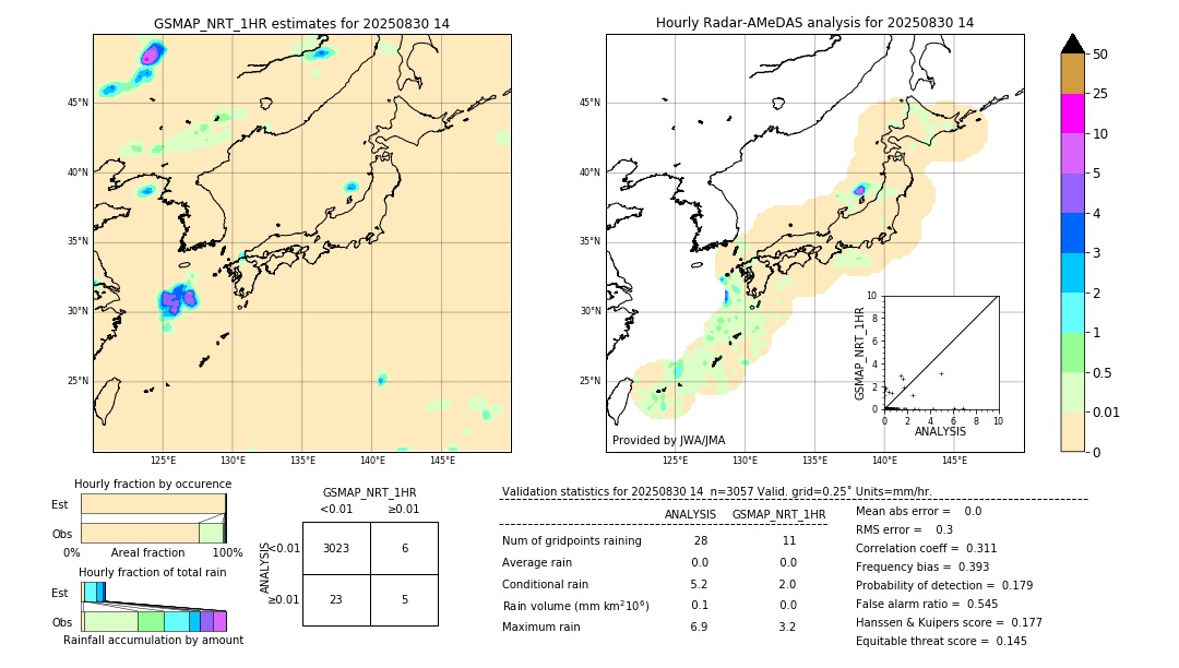 GSMaP NRT validation image. 2025/08/30 14