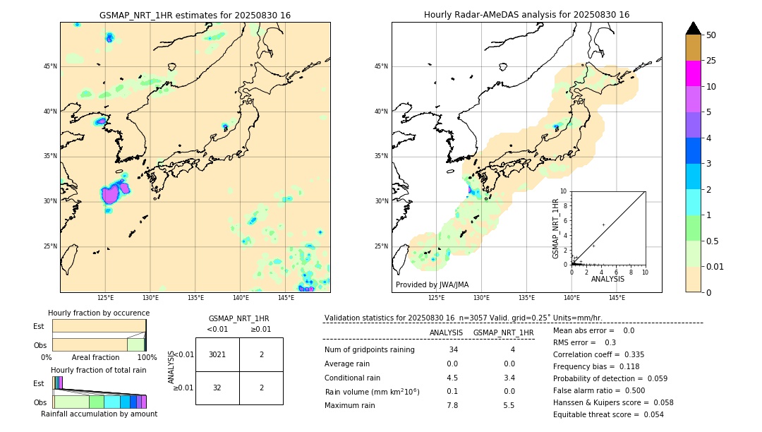 GSMaP NRT validation image. 2025/08/30 16