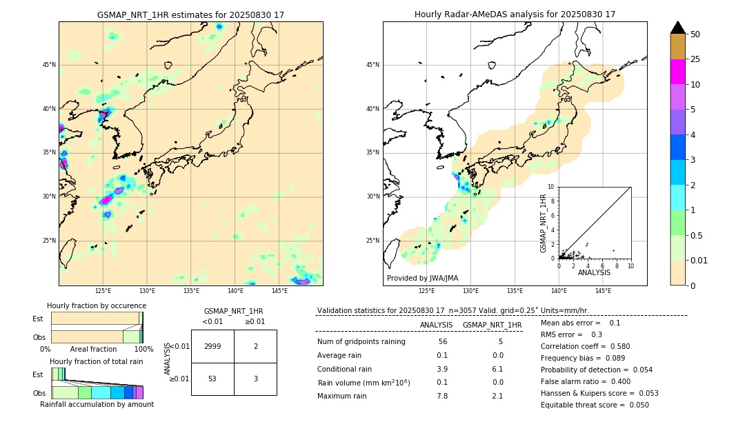 GSMaP NRT validation image. 2025/08/30 17