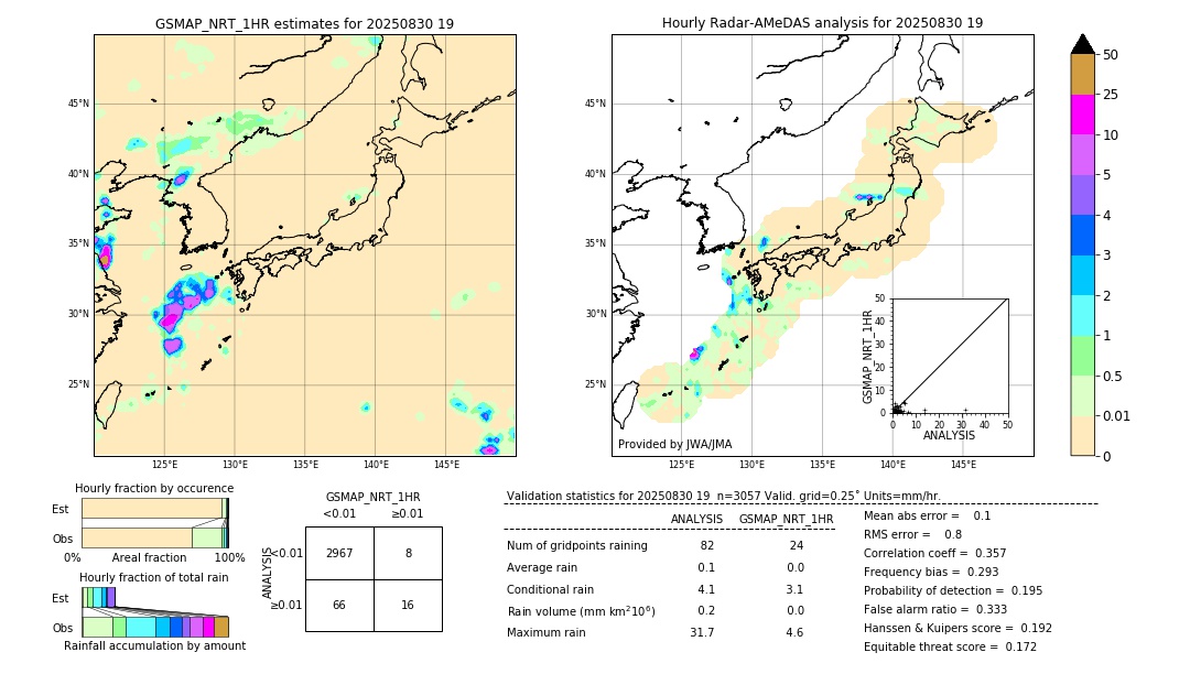 GSMaP NRT validation image. 2025/08/30 19