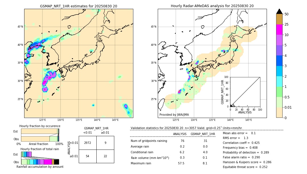 GSMaP NRT validation image. 2025/08/30 20