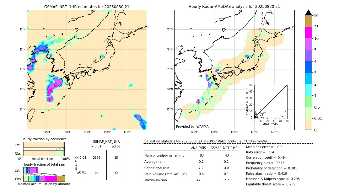 GSMaP NRT validation image. 2025/08/30 21