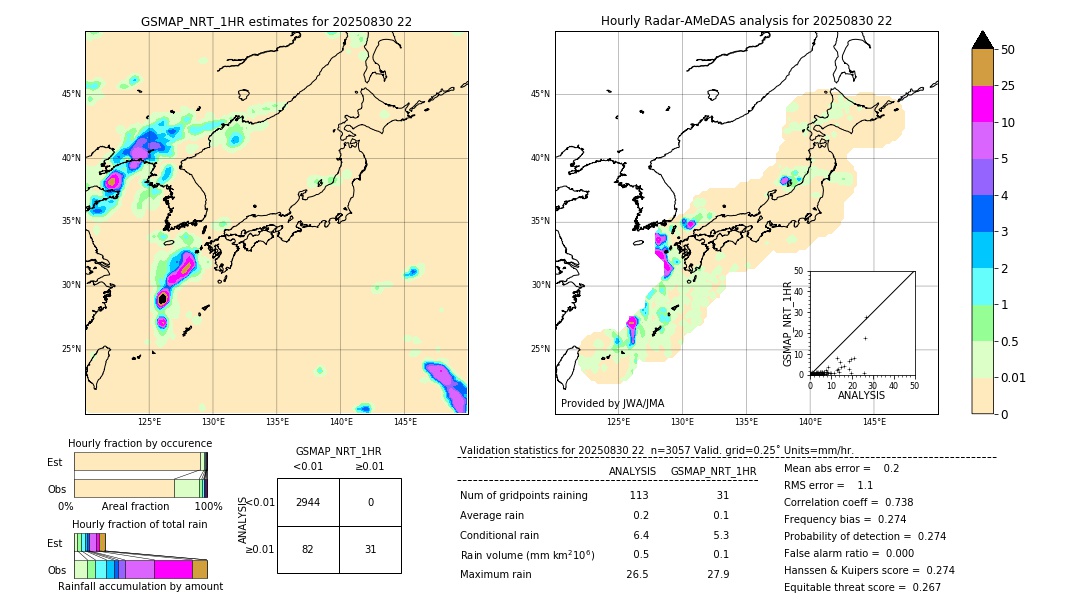 GSMaP NRT validation image. 2025/08/30 22