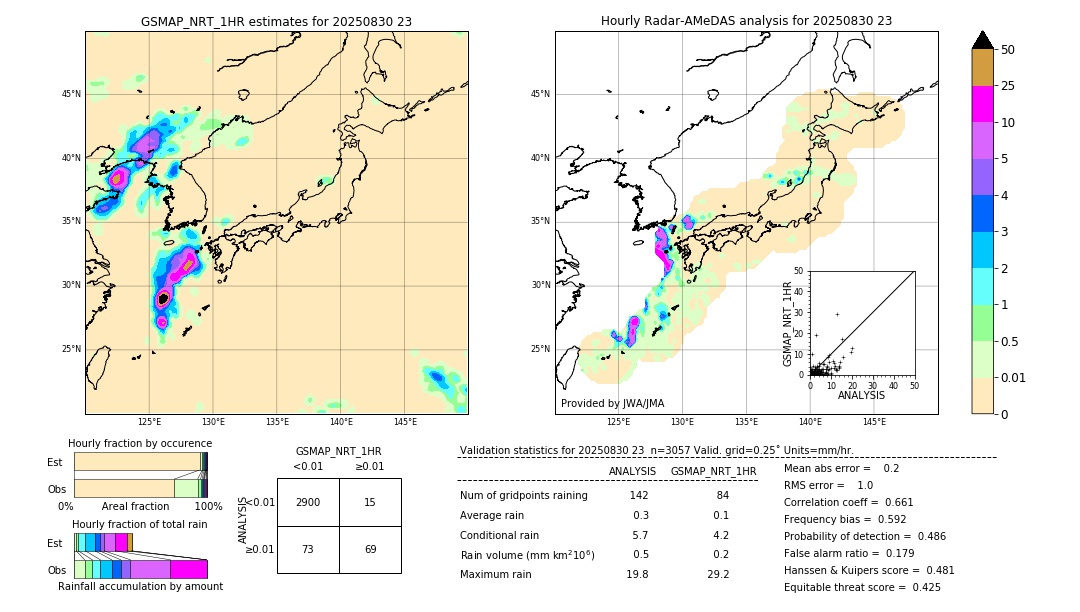 GSMaP NRT validation image. 2025/08/30 23