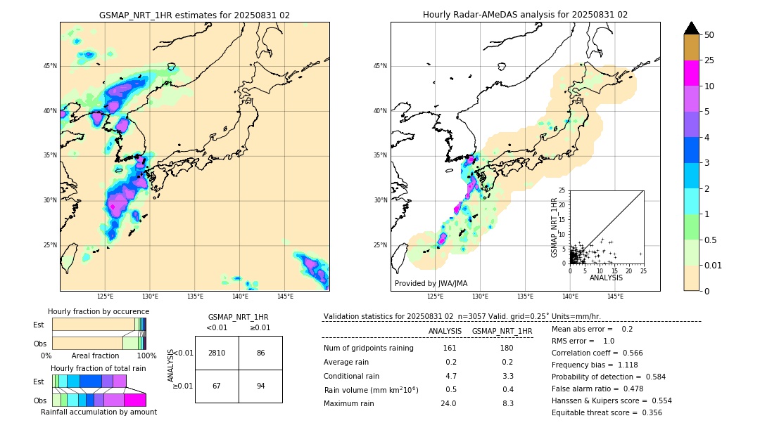 GSMaP NRT validation image. 2025/08/31 02