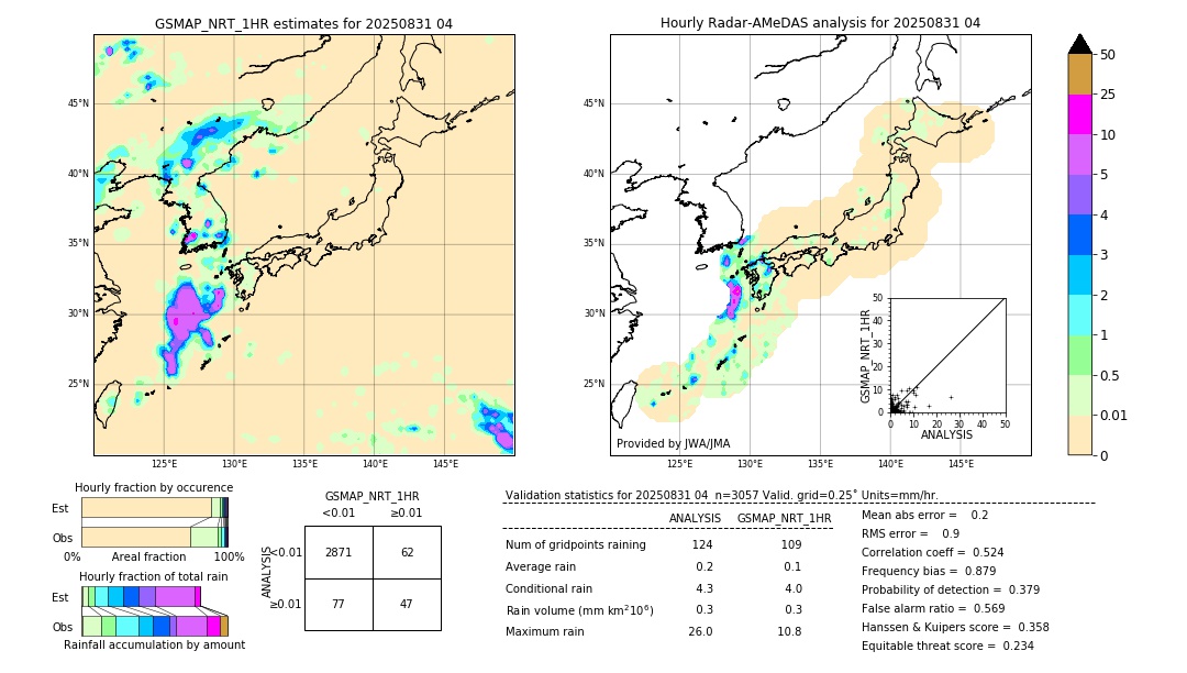 GSMaP NRT validation image. 2025/08/31 04
